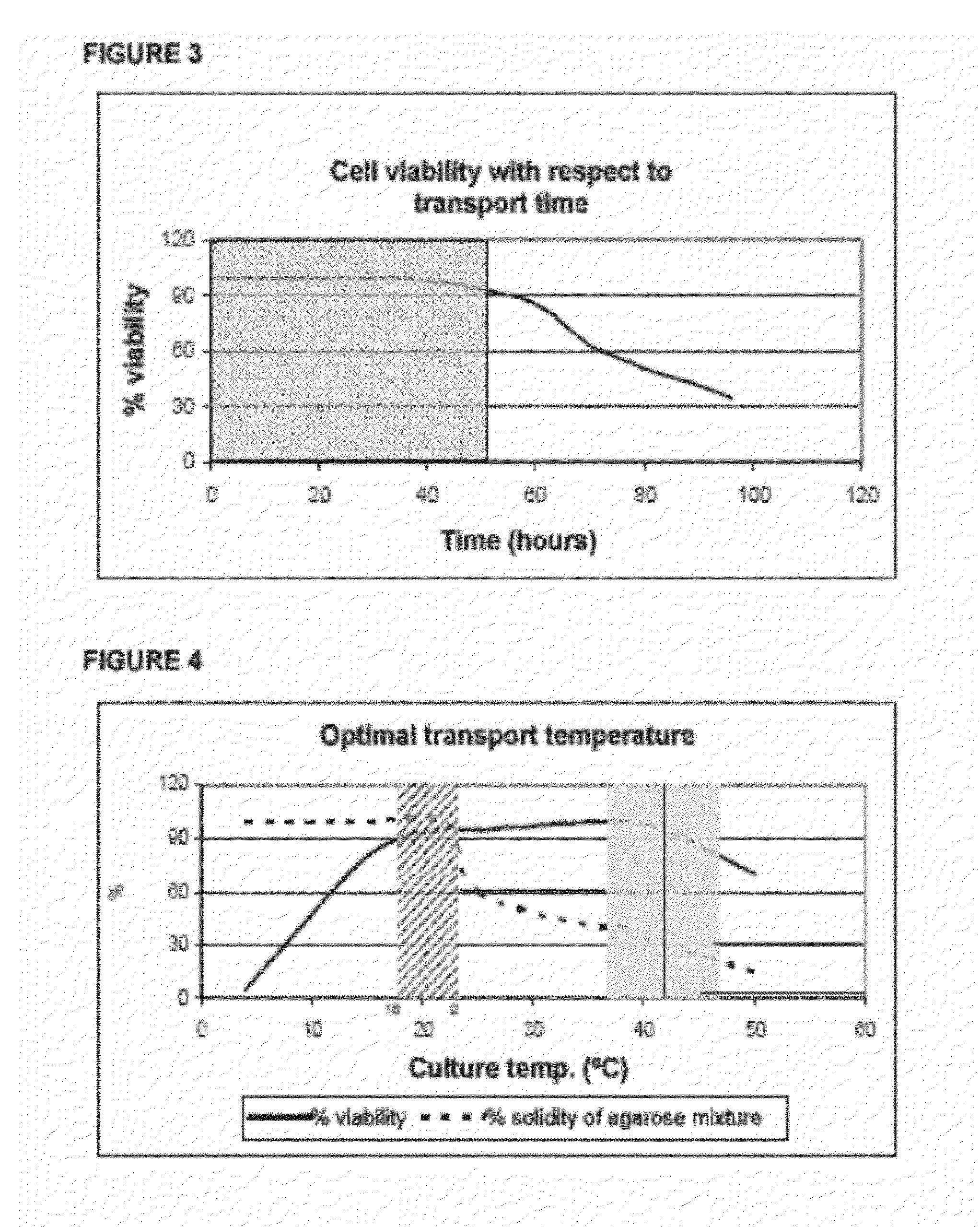 Cell transport system