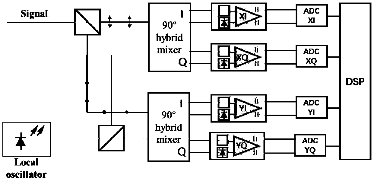 Coherent light direct detection method and device and optical communication system