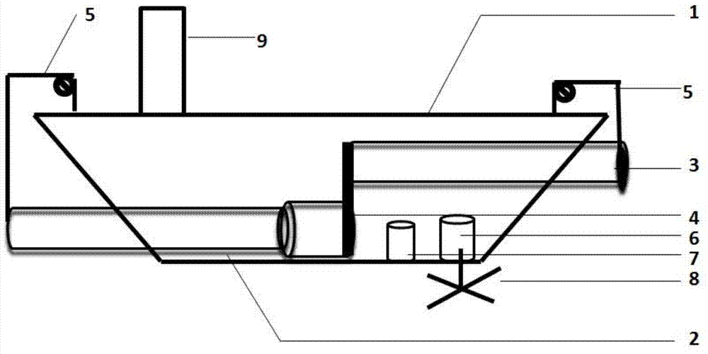 Manual flow making device and application thereof in algal bloom prevention and control