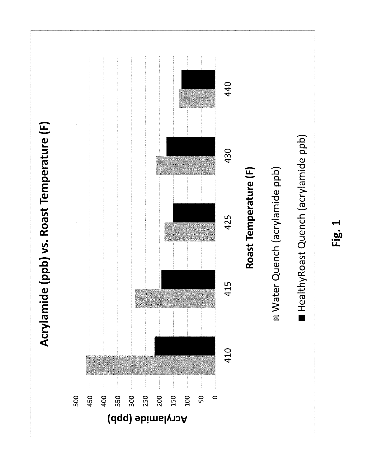 Method for enhancing postprocessing content of beneficial compounds in beverages naturally containing same