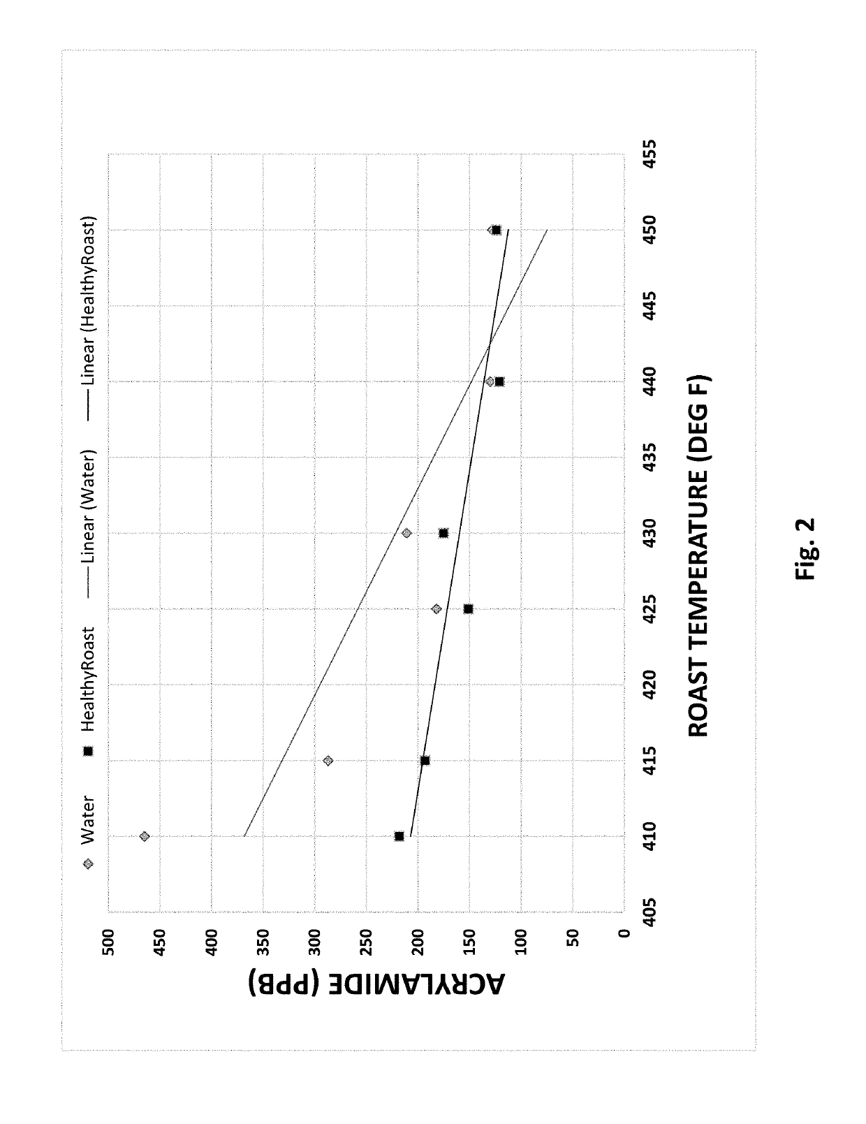 Method for enhancing postprocessing content of beneficial compounds in beverages naturally containing same