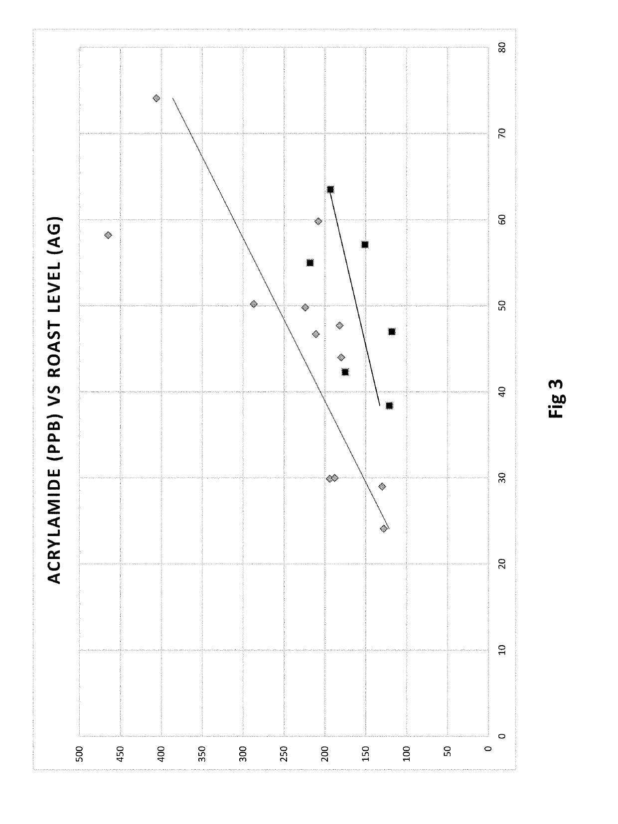 Method for enhancing postprocessing content of beneficial compounds in beverages naturally containing same