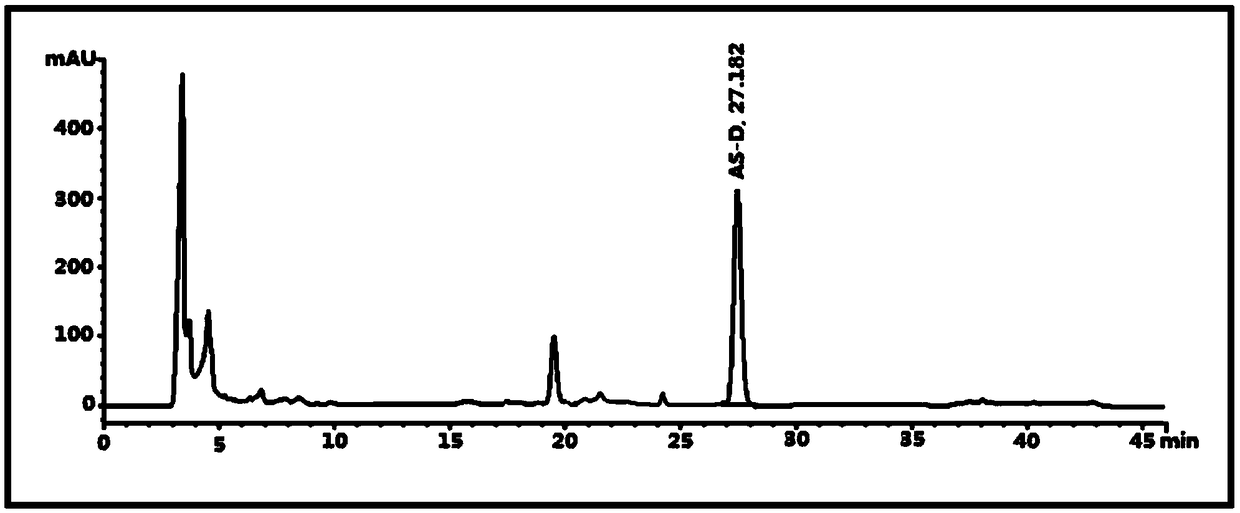 Method for measuring content of multiple azoic coupling components in dye or pigment simultaneously