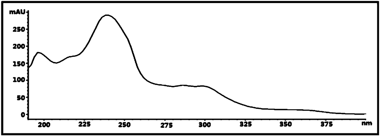 Method for measuring content of multiple azoic coupling components in dye or pigment simultaneously