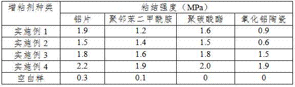 Preparation method of addition-type liquid silicon rubber tackifier