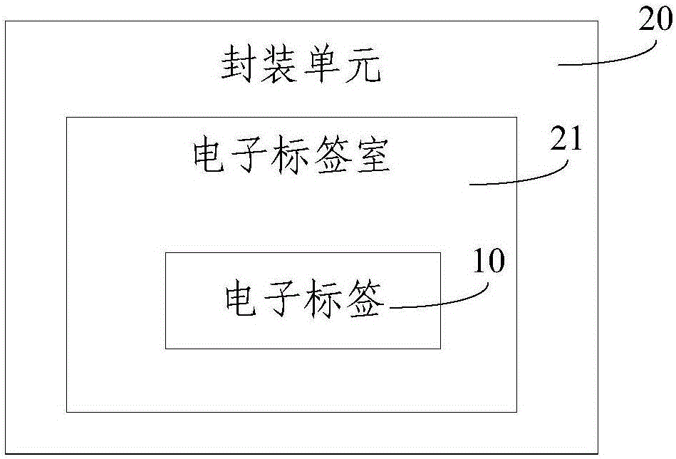 Radio frequency identification electronic label used for tyre