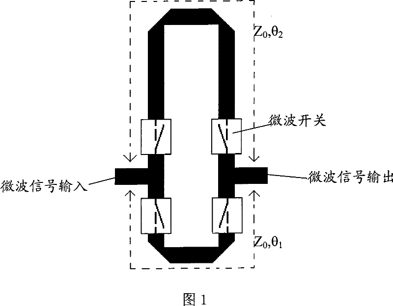 A miniaturized mems switch line phase shifter