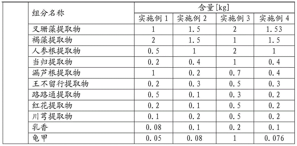 Hormone-free breast enlargement cream and preparation method thereof