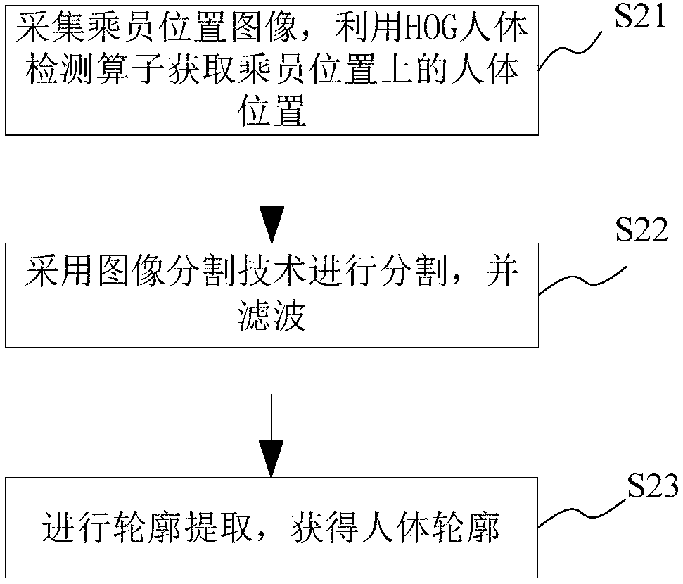 Vehicle-mounted machine theme switching method and vehicle-mounted machine system