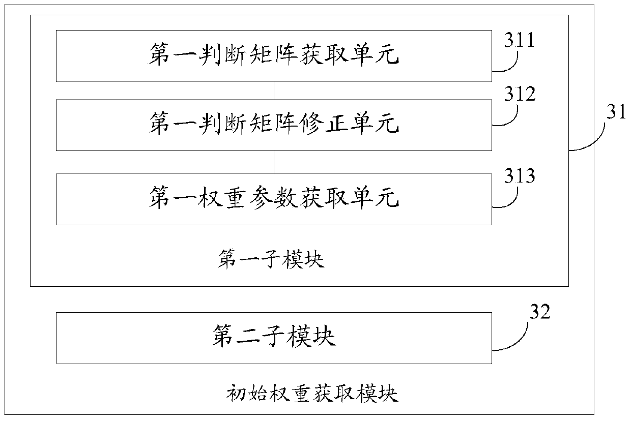 Transformer state evaluation method and system