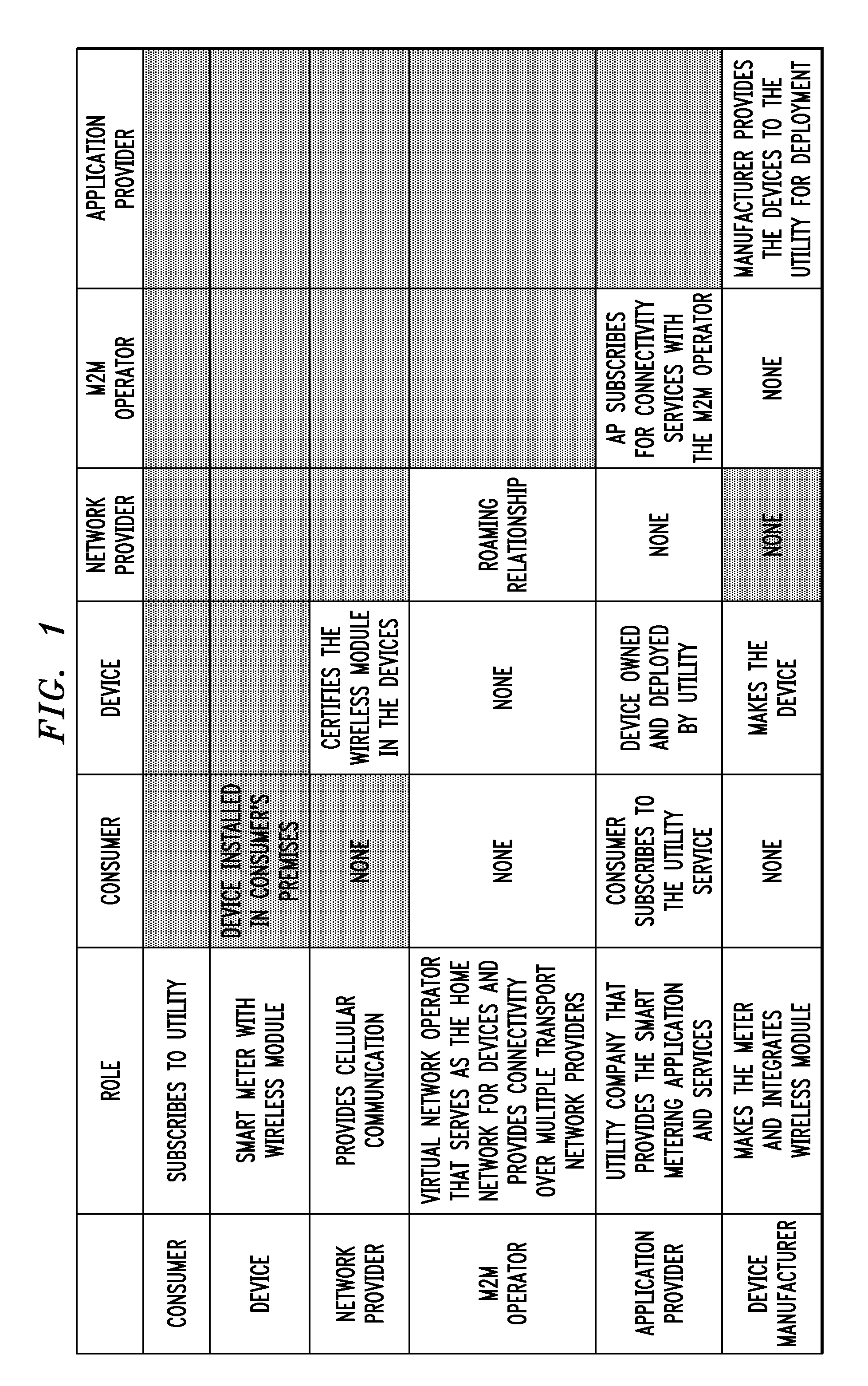 Automated security provisioning protocol for wide area network communication devices in open device environment