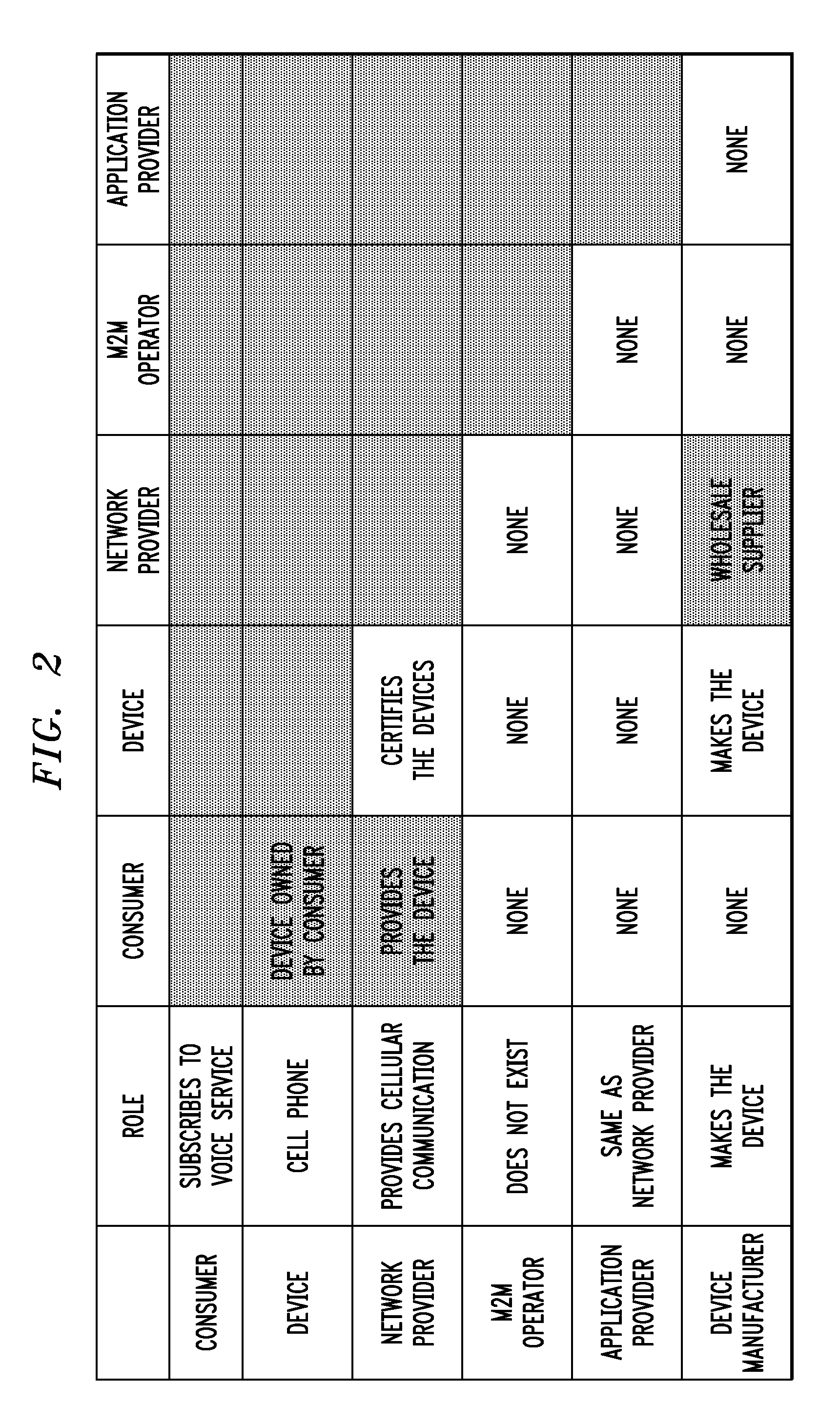 Automated security provisioning protocol for wide area network communication devices in open device environment