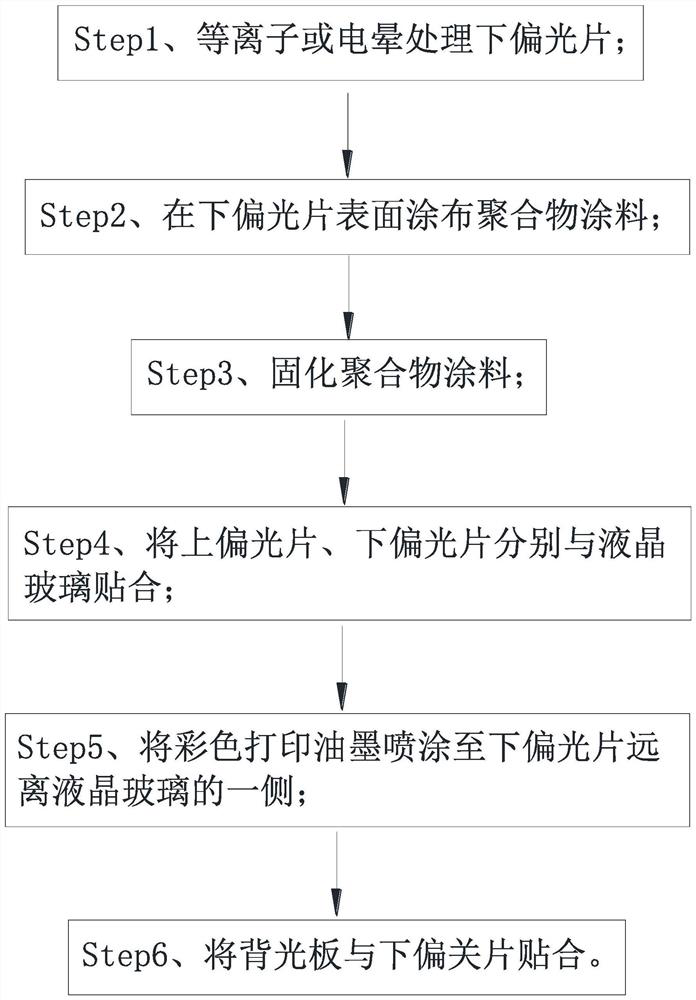 Process method for realizing color display on black and white screen