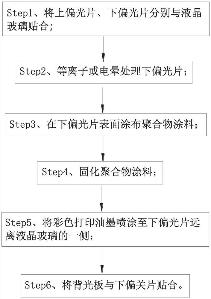 Process method for realizing color display on black and white screen