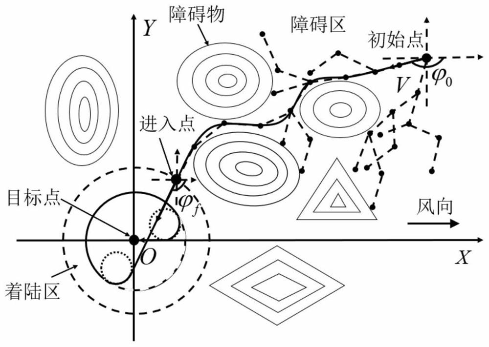 A Combined Parafoil Track Planning Method in Complex Environment