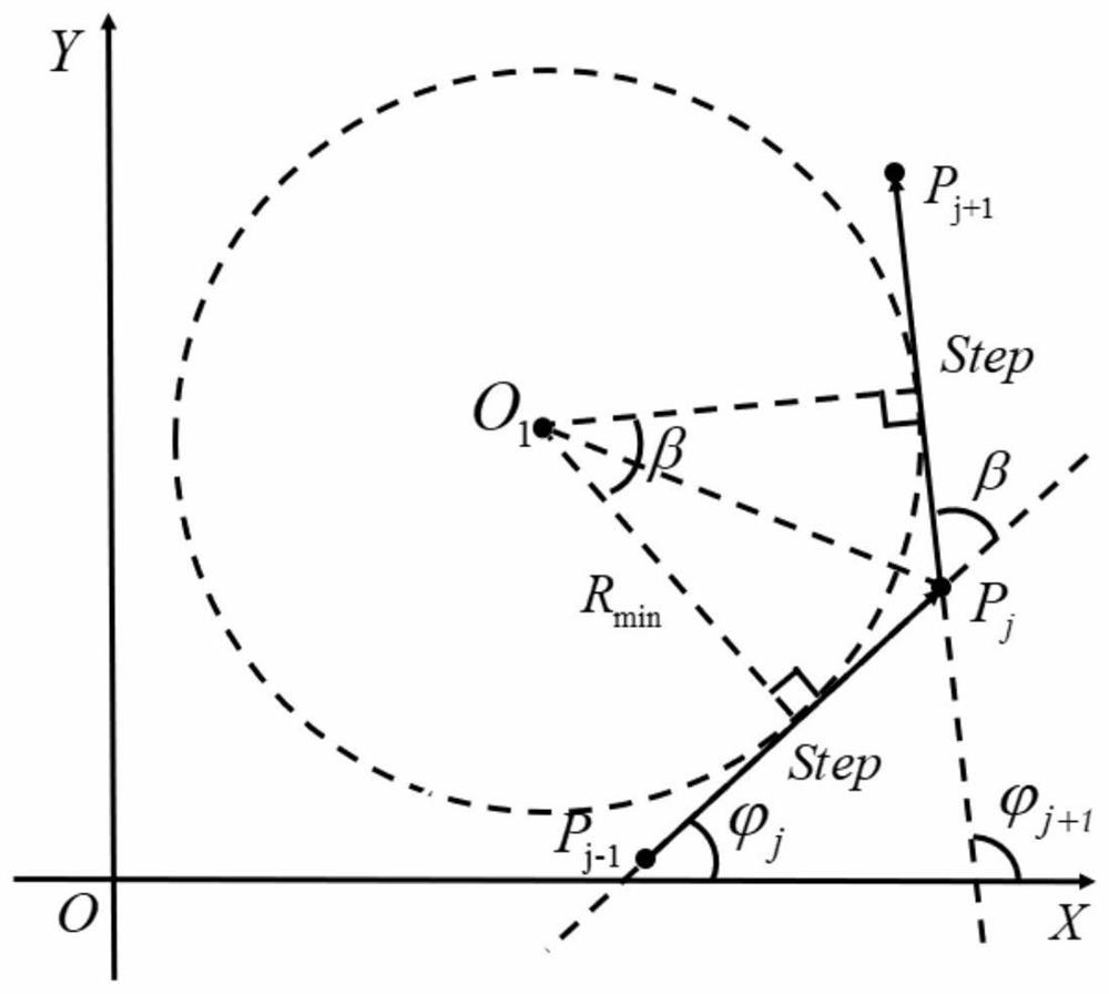 A Combined Parafoil Track Planning Method in Complex Environment