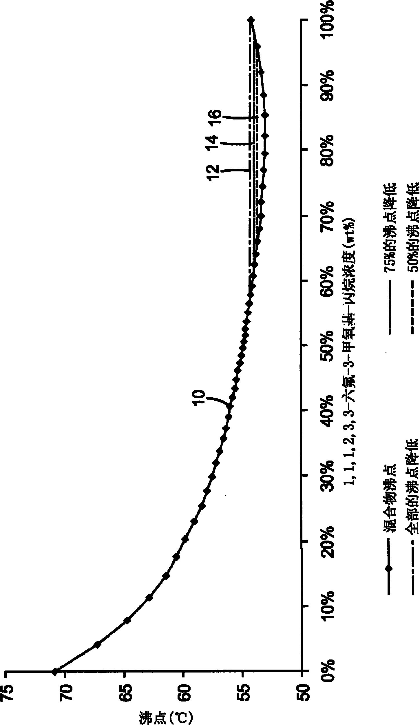 Azeotropic-like compositions with 1,1,1,2,3,3-hexafluoro-3-methoxy-propane and 1-bromopropane