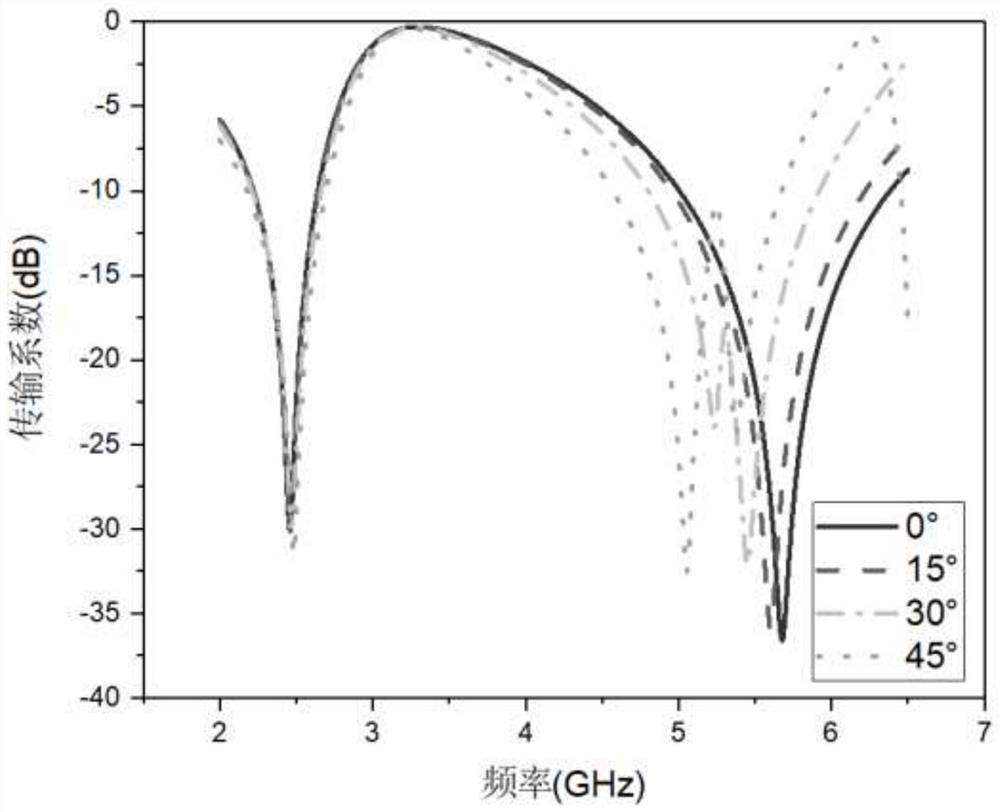 WIFI dual-band band-stop frequency selective surface