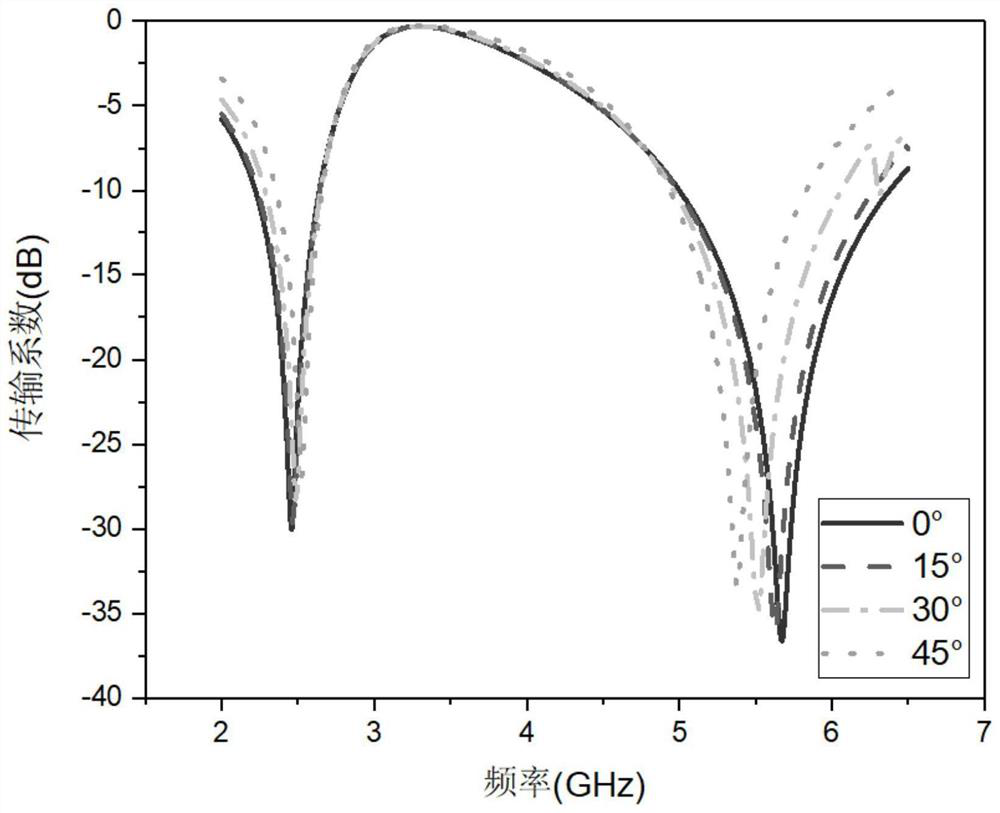 WIFI dual-band band-stop frequency selective surface