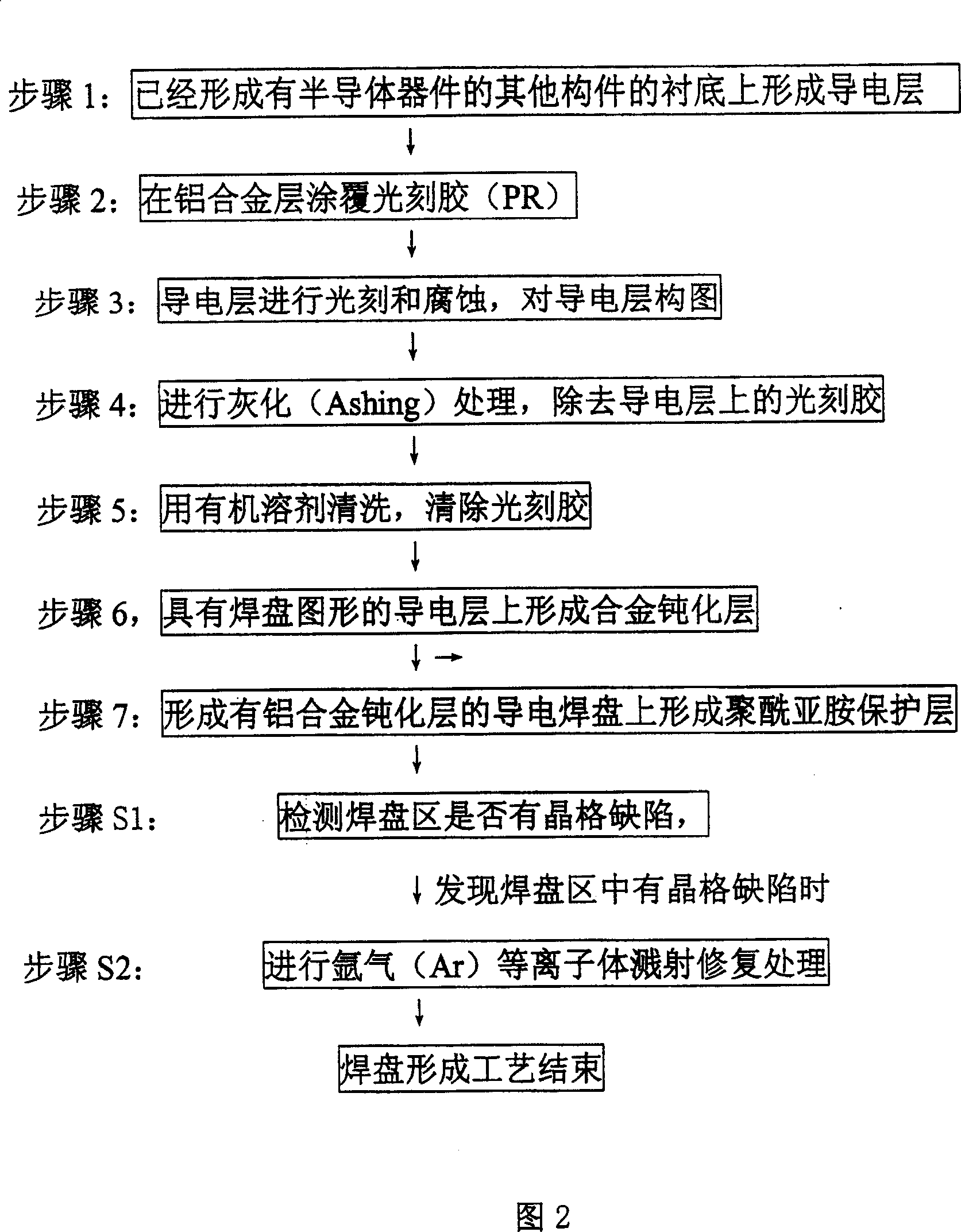 Method for removing lattice defect in pad area of semiconductor device