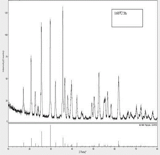 Method for preparing lithium iron phosphate cathode material by hydrothermal method