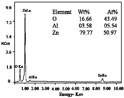 ZnO-based film and preparation method thereof