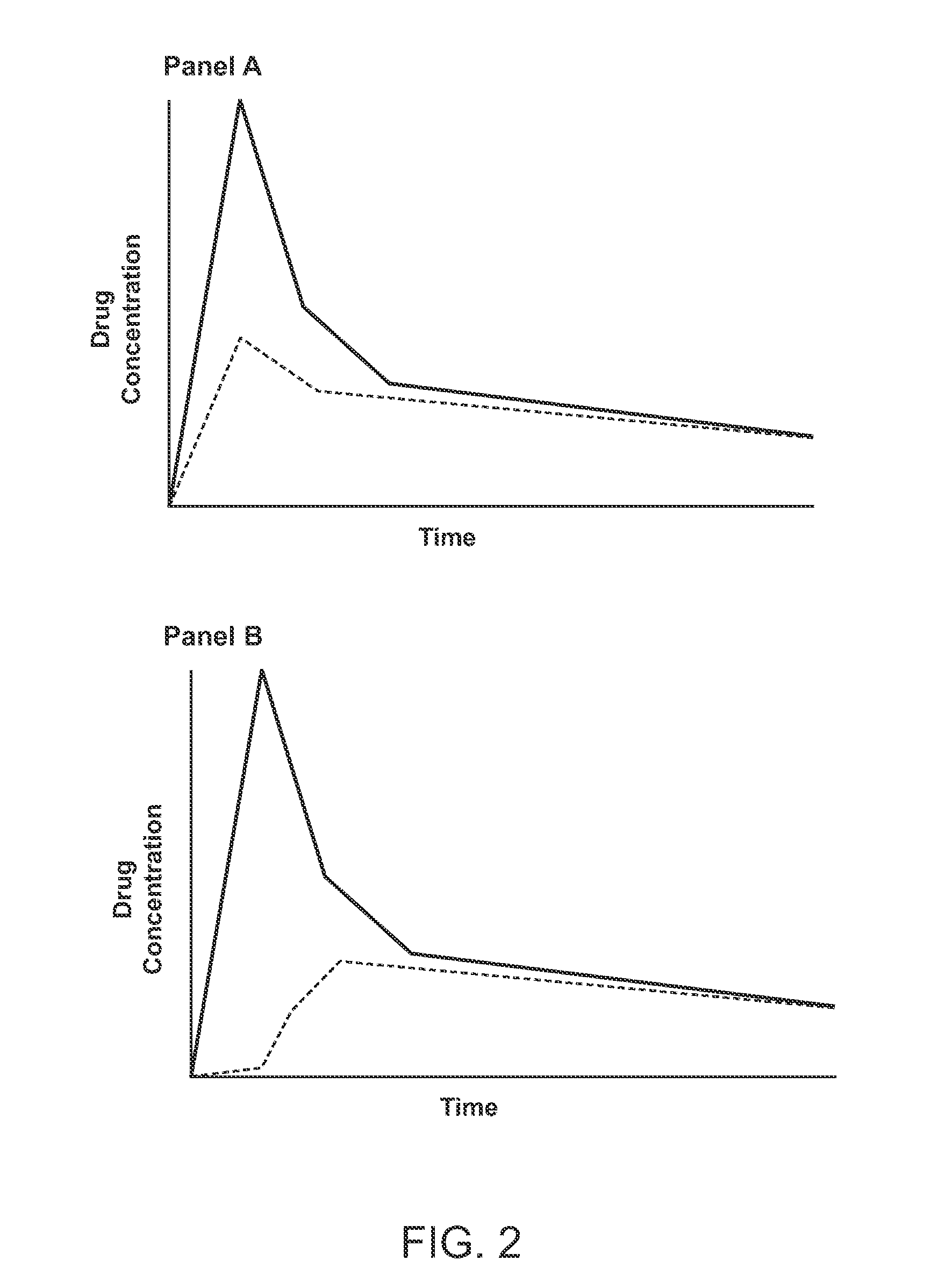 Compositions Comprising Enzyme-Cleavable Prodrugs of Active Agents and Inhibitors Thereof