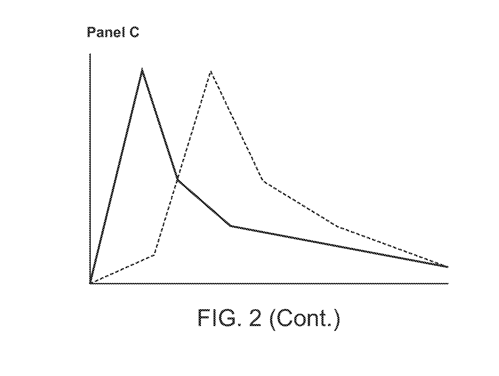 Compositions Comprising Enzyme-Cleavable Prodrugs of Active Agents and Inhibitors Thereof