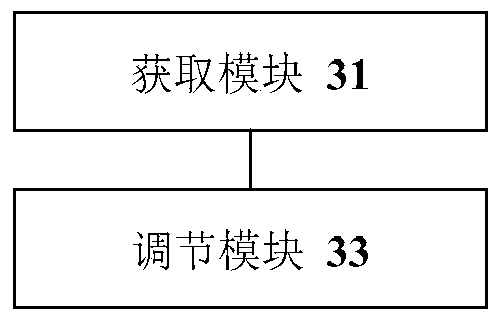 Control method and device for a two-stage air supplementary enthalpy increase system