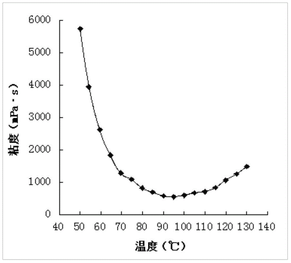 High-temperature resisting phosphorus-bromines type solvent-free epoxy matrix resin for carbon fiber cable core and preparation method of epoxy matrix resin