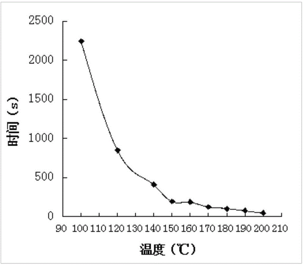 High-temperature resisting phosphorus-bromines type solvent-free epoxy matrix resin for carbon fiber cable core and preparation method of epoxy matrix resin