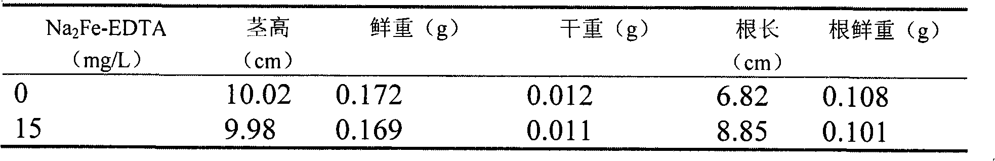 Method for cultivating iron-rich bud seeding vegetable