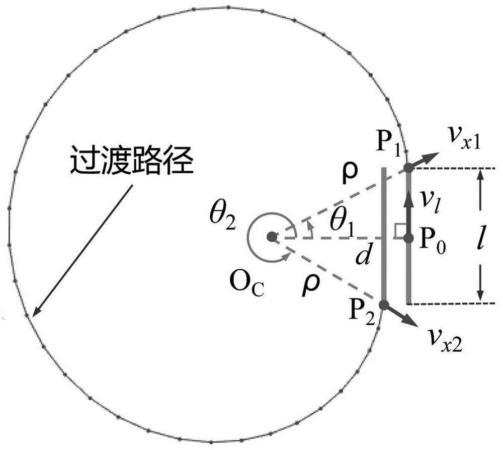 Slow cutter servo cutter path and design method thereof