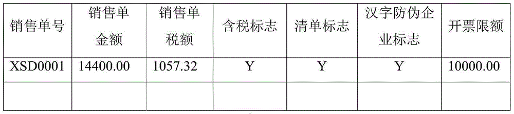 Method and system for issuing multi-tax rate value added tax invoice for tax included sales