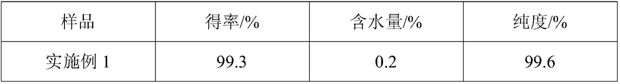 Preparation method of anhydrous cerium chloride