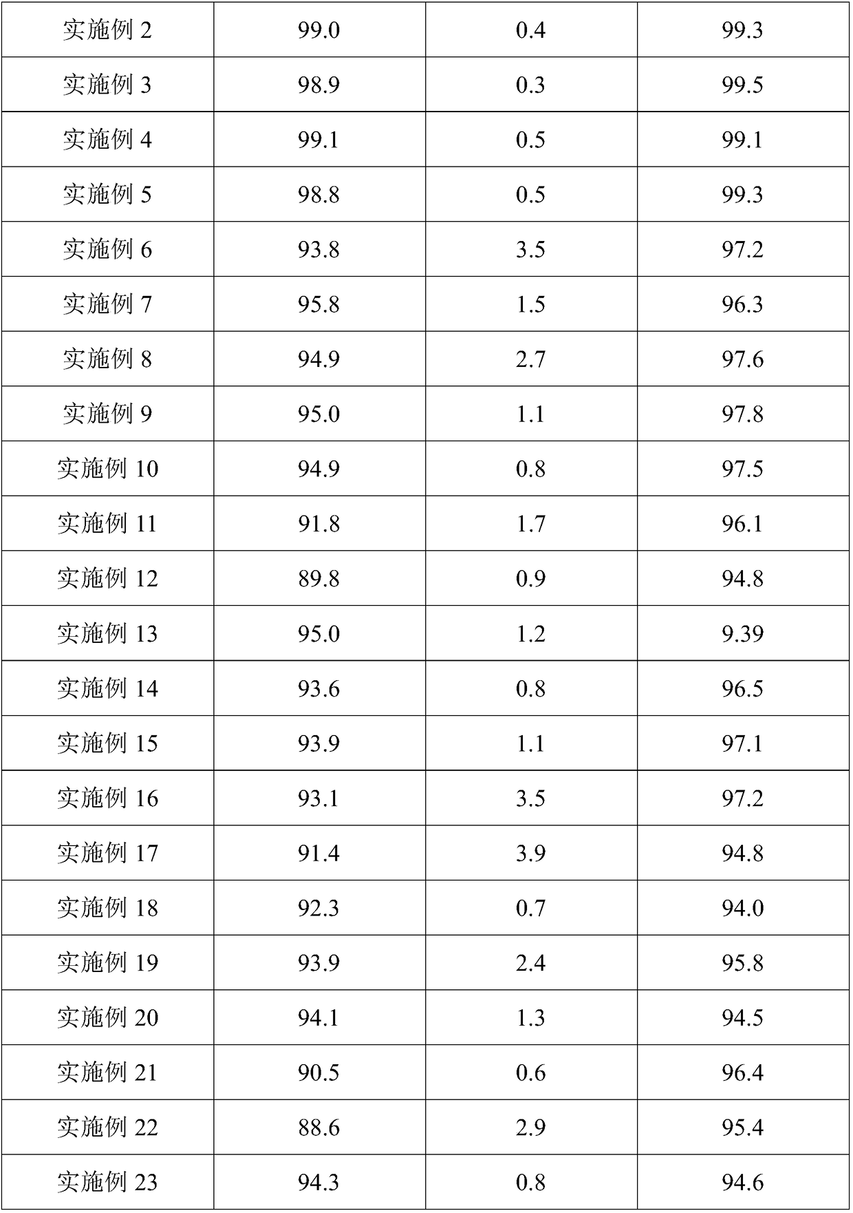 Preparation method of anhydrous cerium chloride