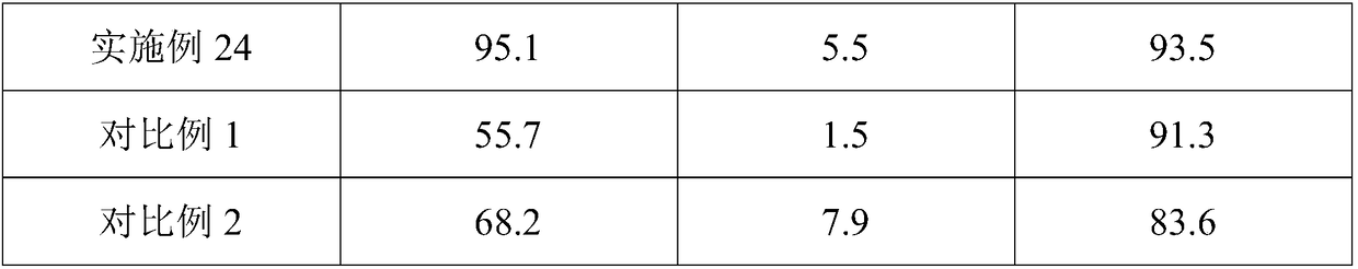 Preparation method of anhydrous cerium chloride