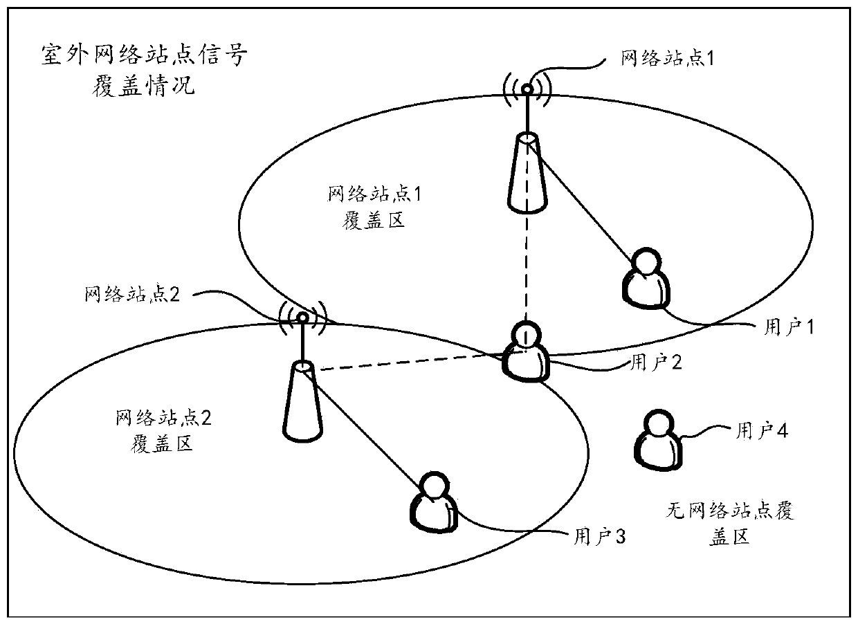 A network site planning method and device