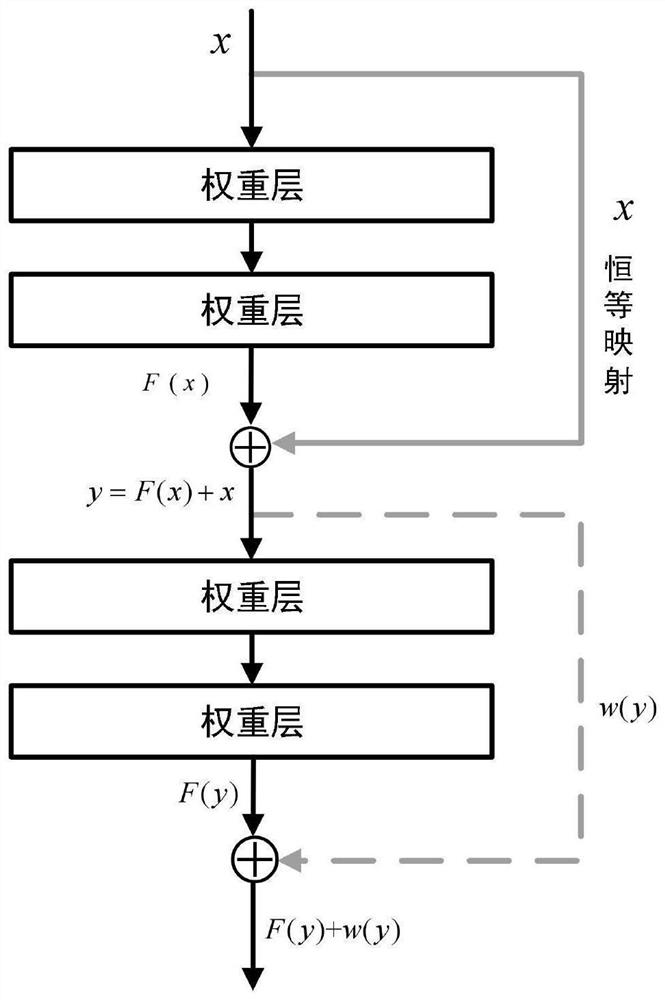 Mechanical equipment residual life prediction method for optimizing BiLSTM based on DRSN and sparrow search