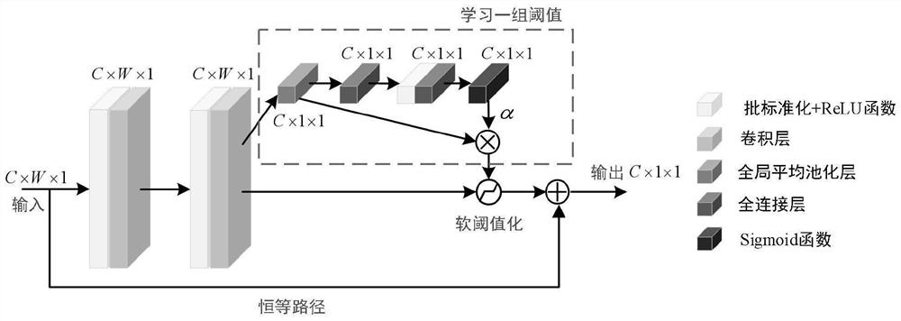 Mechanical equipment residual life prediction method for optimizing BiLSTM based on DRSN and sparrow search