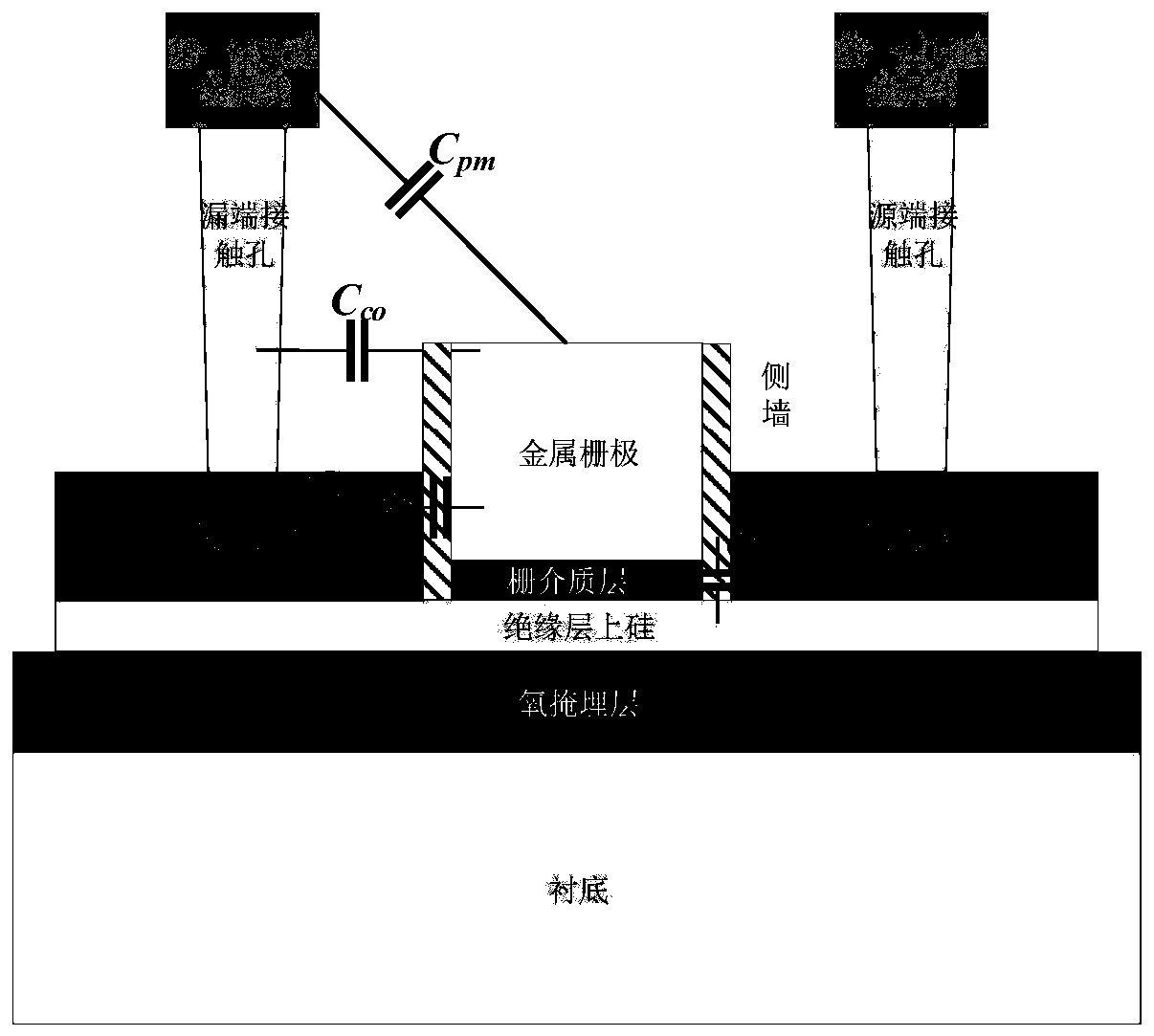 Gate-around parasitic interconnection capacitance extraction method for source-drain raised FDSOI device