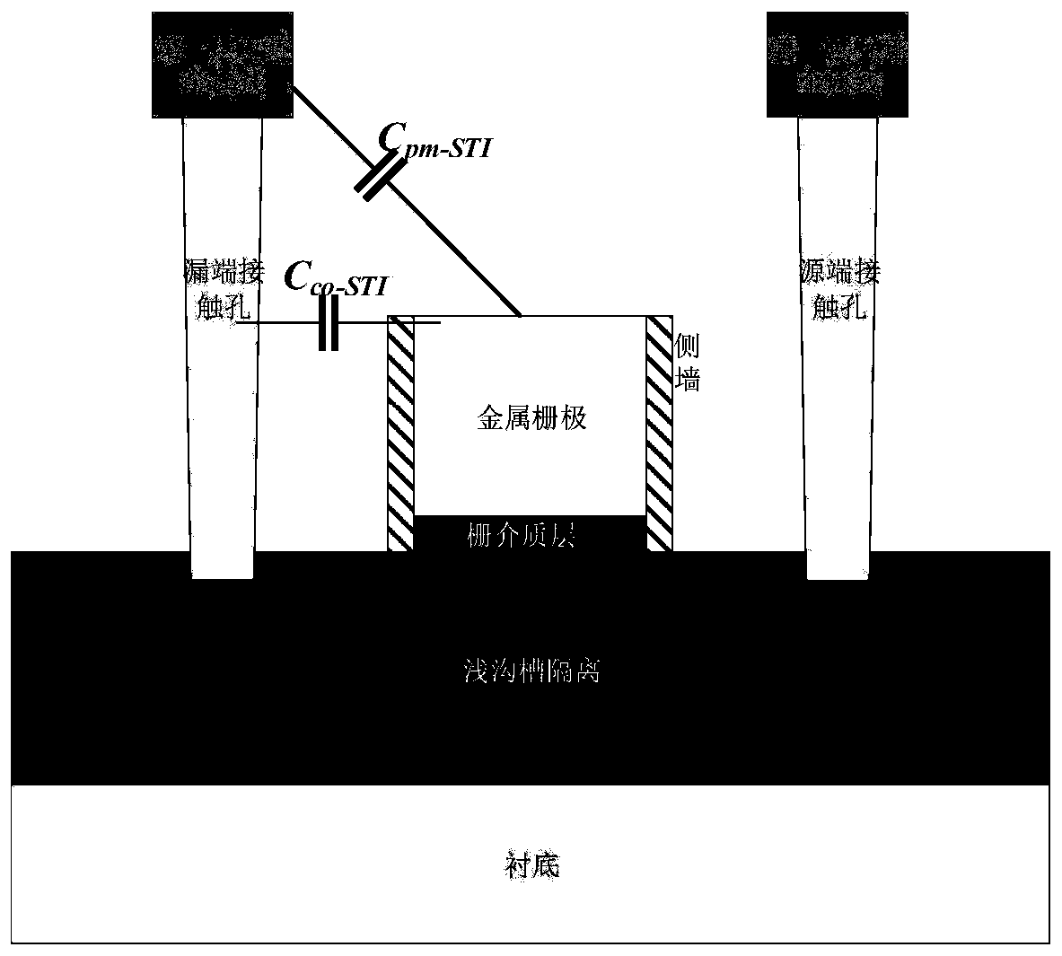 Gate-around parasitic interconnection capacitance extraction method for source-drain raised FDSOI device