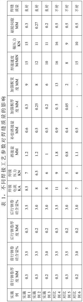 A narrow lap rolling seam welding method for high silicon thin gauge oriented silicon steel