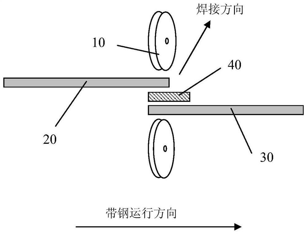 A narrow lap rolling seam welding method for high silicon thin gauge oriented silicon steel