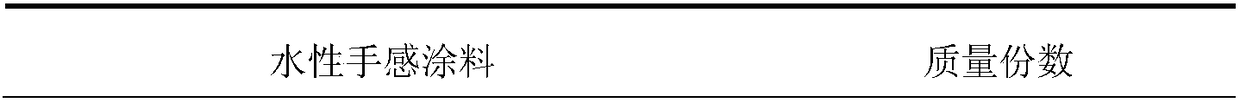 Aqueous hand-feeling coating and preparation method and use