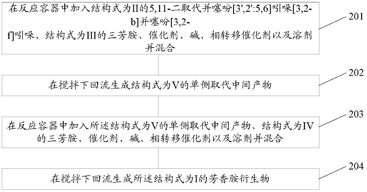 Aromatic amine derivative, and preparation method, use and organic electroluminescent device thereof