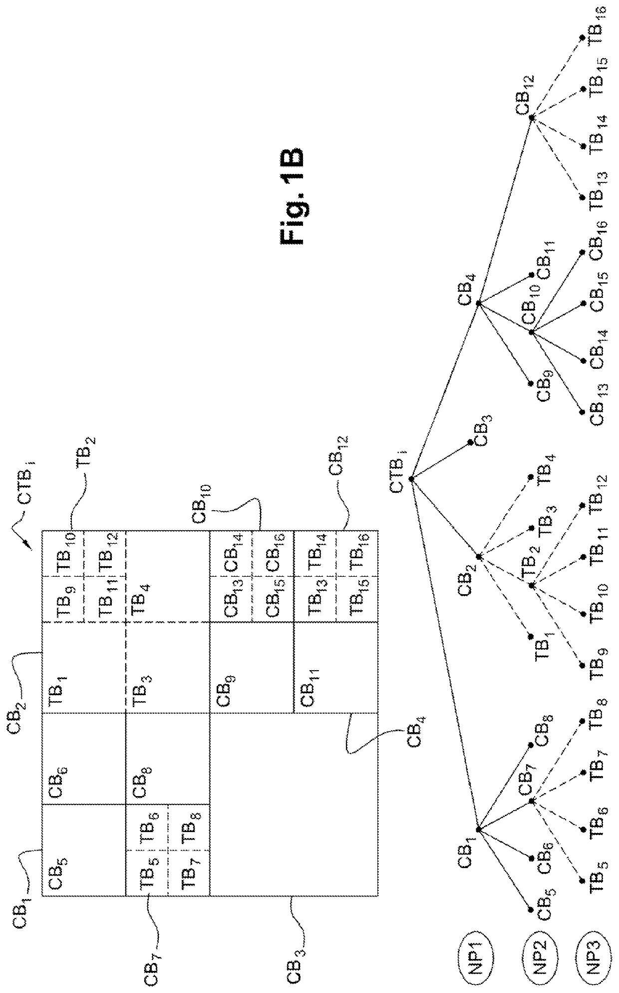 Method of video coding by predicting the partitioning of a current block, a decoding method, and corresponding coding and decoding devices and computer programs