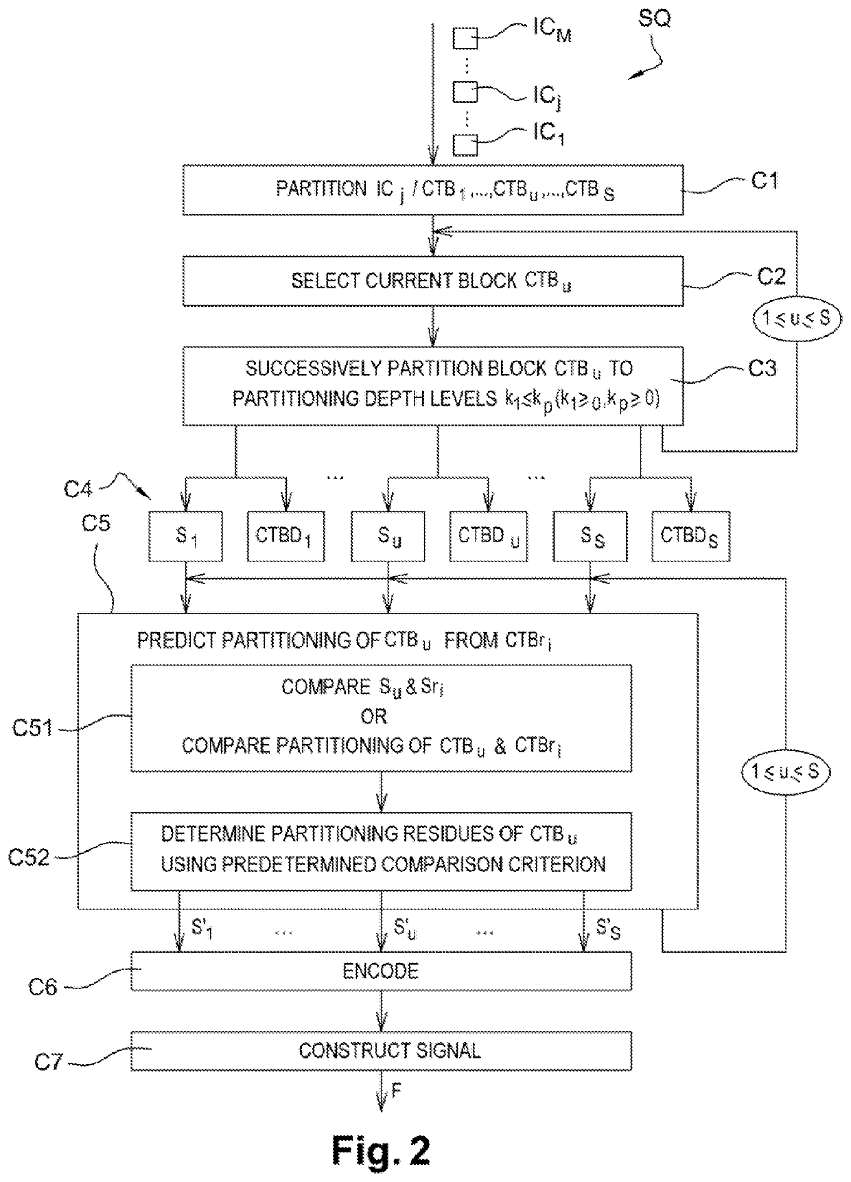 Method of video coding by predicting the partitioning of a current block, a decoding method, and corresponding coding and decoding devices and computer programs