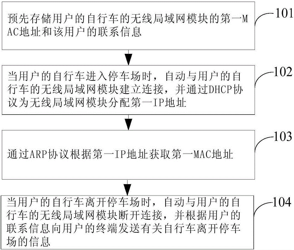 Bicycle anti-theft method, system and gateway device