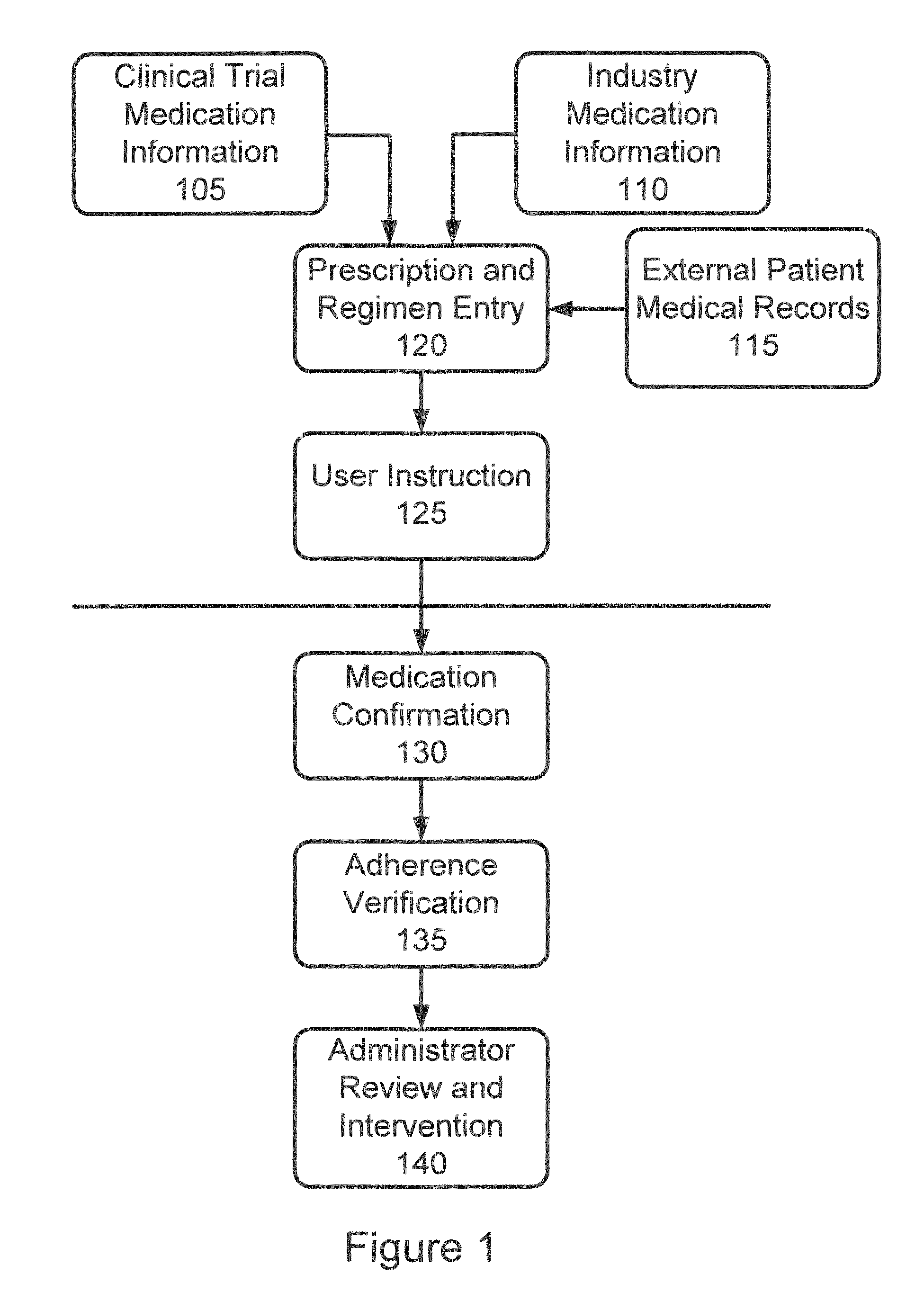 Method and apparatus for management of clinical trials